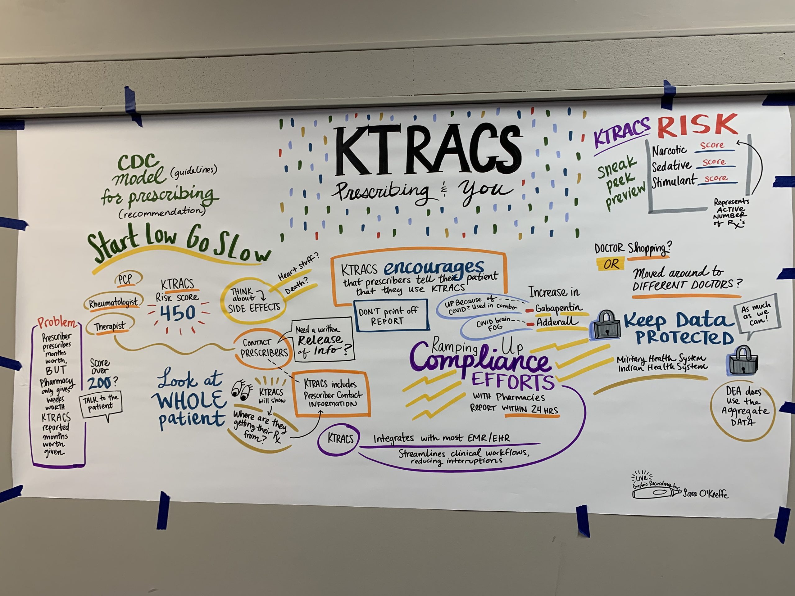 2022 Kansas Opioid and Stimulant Conference